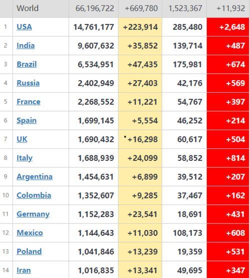 英国爆料美国疫情最新,英国专家揭示惊人真相! 第3张 英国爆料美国疫情最新,英国专家揭示惊人真相! 第3张